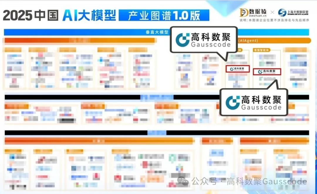 mile米乐集团入选《2025中国AI大模型产业图谱》双板块，AI赋能汽车产业数智化升级